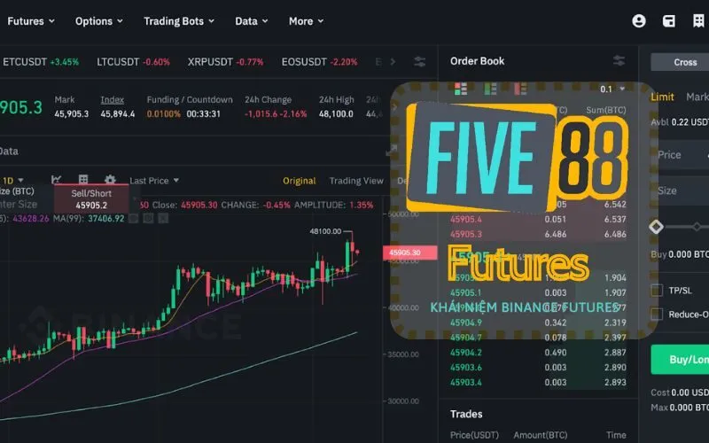 Khái niệm Binance Futures